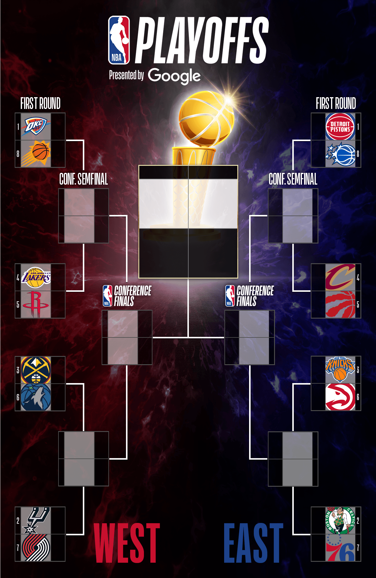 NBA Playoffs 2026 Top KV